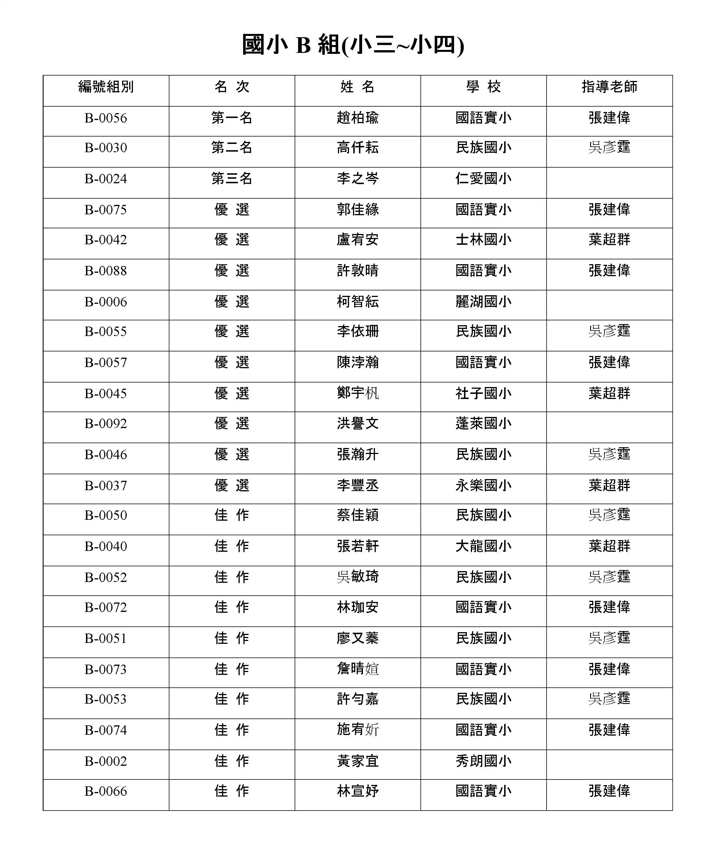得獎名單 國小B組(小三~小四)